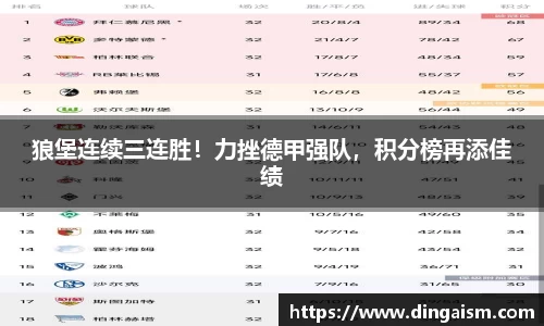 狼堡连续三连胜！力挫德甲强队，积分榜再添佳绩