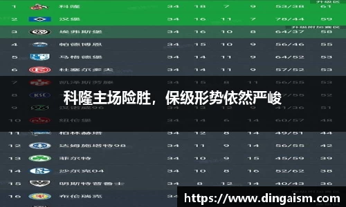 科隆主场险胜，保级形势依然严峻