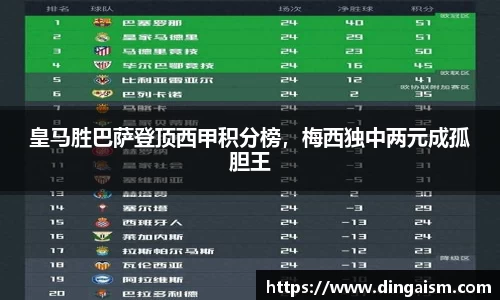 皇马胜巴萨登顶西甲积分榜，梅西独中两元成孤胆王