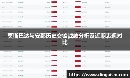 莫斯巴达与安郅历史交锋战绩分析及近期表现对比