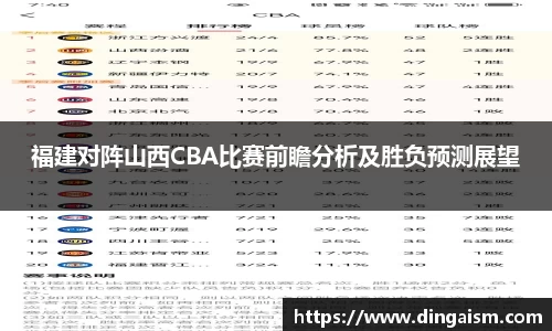 福建对阵山西CBA比赛前瞻分析及胜负预测展望